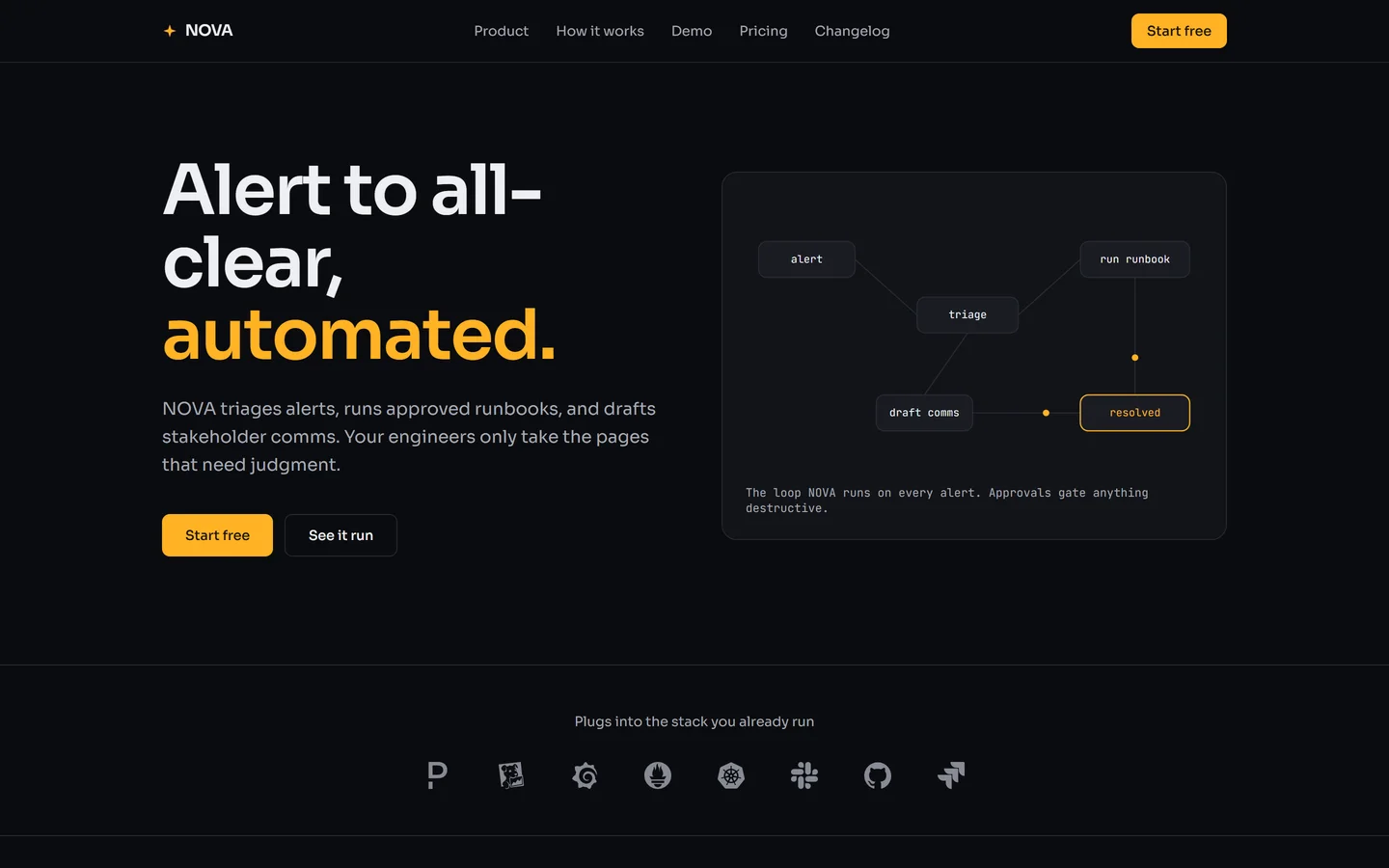 NOVA marketing site — hero with the alert-to-resolution product diagram